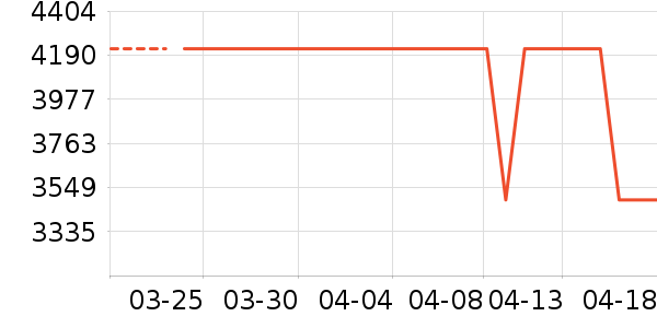 ���Ƶ緹����ʷ�۸�