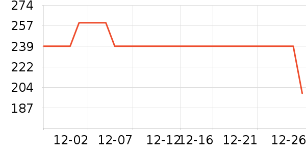 ��ͯ������ʷ�۸�