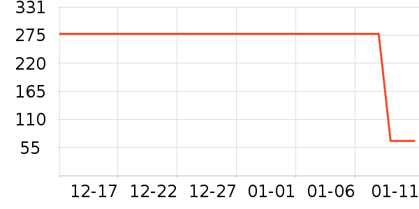 �䴺԰��������ʷ�۸�