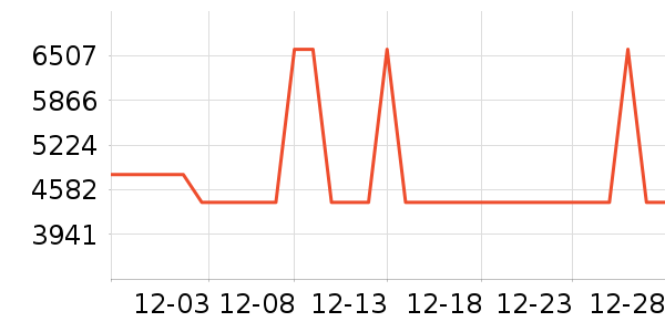 ����ϴ�»���ʷ�۸�