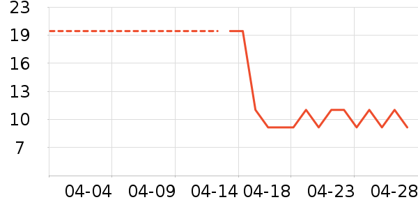 ������ʪ����ʷ�۸�