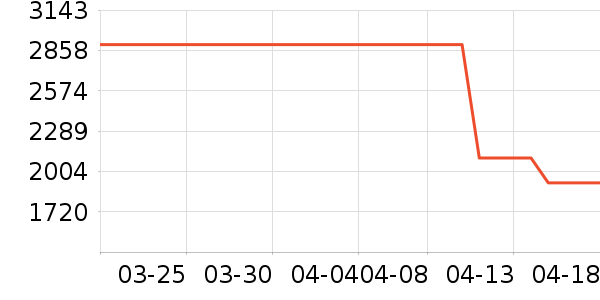 ʱ������/����/������ʷ�۸�