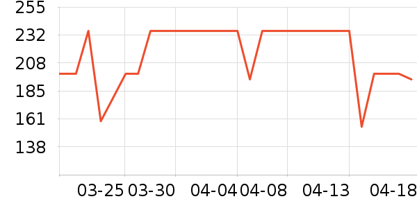 PawinPaw��ͯ������ʷ�۸�