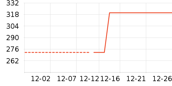 ����/�̲�/������ʷ�۸�