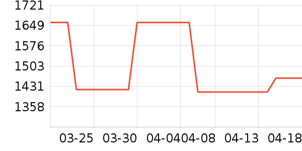 ��֯��ʷ�۸�