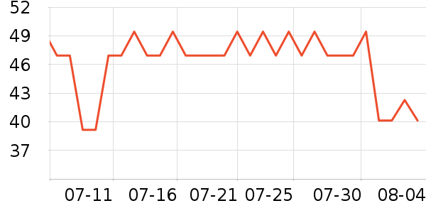 ��ϣ���˶�����ʷ�۸�