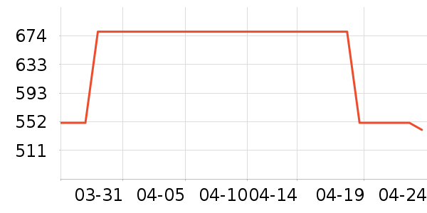 Ůʽ��������ʷ�۸�