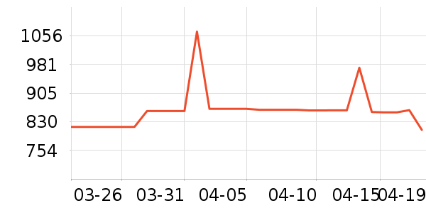 �������˶��п�/������ʷ�۸�