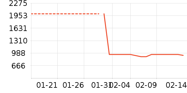 ����Ů����ʷ�۸�