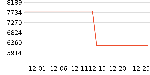 С�׵�����ʷ�۸�