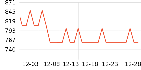 ��ɪʿ�˶�Ь��ʷ�۸�