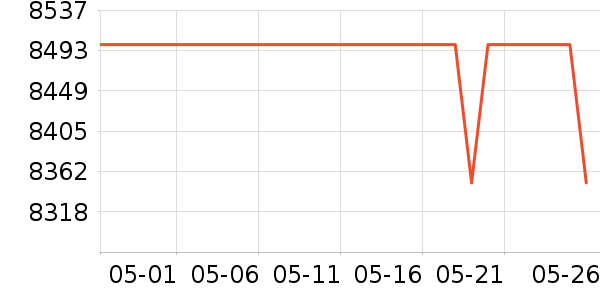 ����ϴ����װ��ʷ�۸�