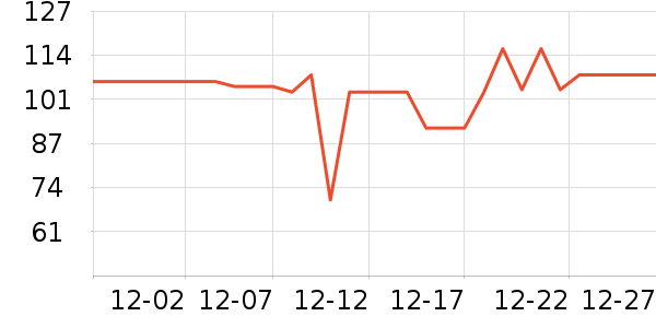 ��������ʷ�۸�