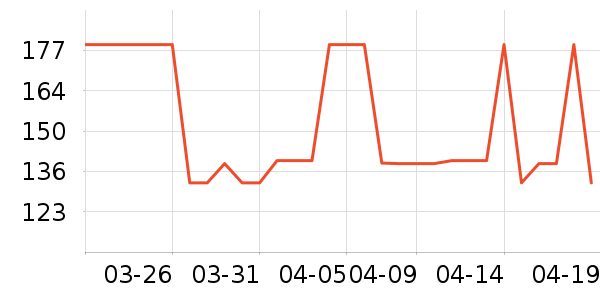 �Ϳ��˶�T��/POLO����ʷ�۸�