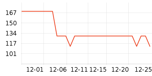 ���Ƕ��˻����װ��ʷ�۸�