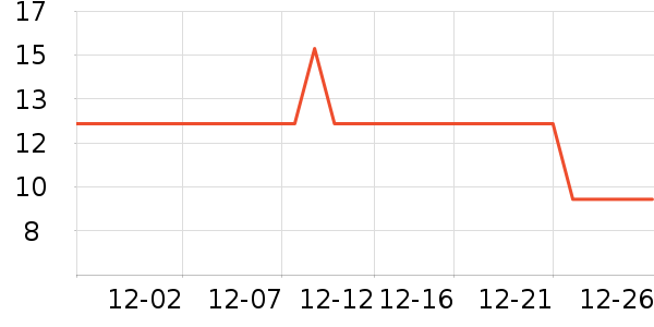 ̫ƽ����/������ʷ�۸�