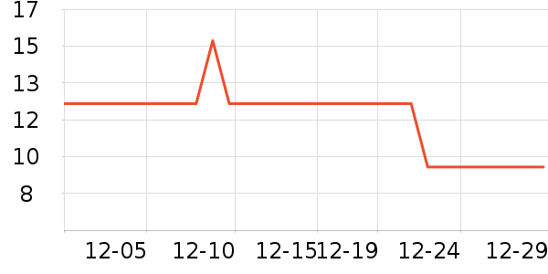 ̫ƽ����/������ʷ�۸�