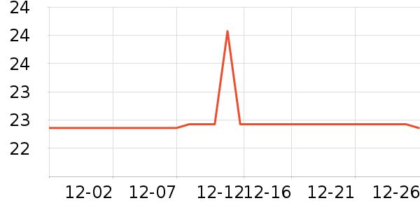 ��ʦ��������ʳ��ʷ�۸�