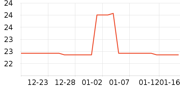 ��ʦ��������ʳ��ʷ�۸�