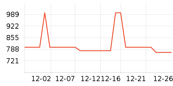 ��ʾ����ʷ�۸�