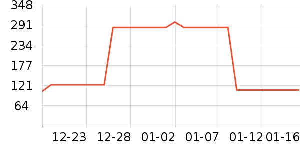 ���ϴ�˹�˶�����ʷ�۸�