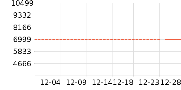 �ֻ���ʷ�۸�