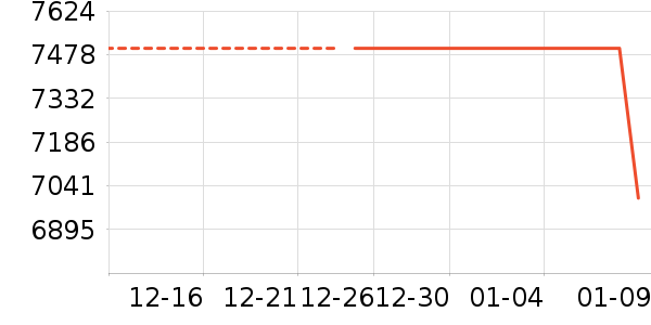 �ֻ���ʷ�۸�