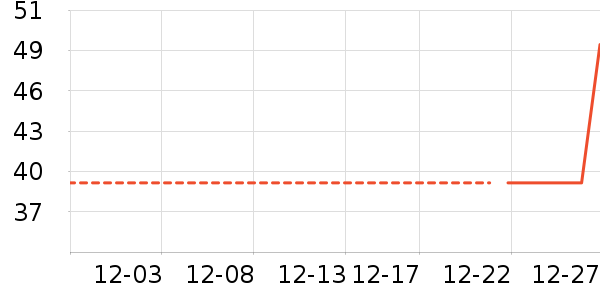 ���/������ʷ�۸�