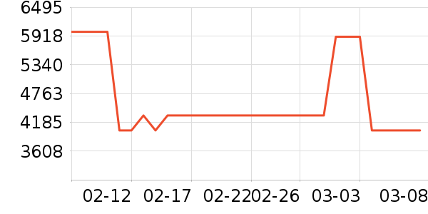 �����䷽�̷���ʷ�۸�