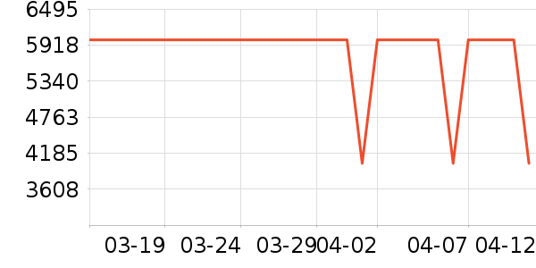 �����䷽�̷���ʷ�۸�