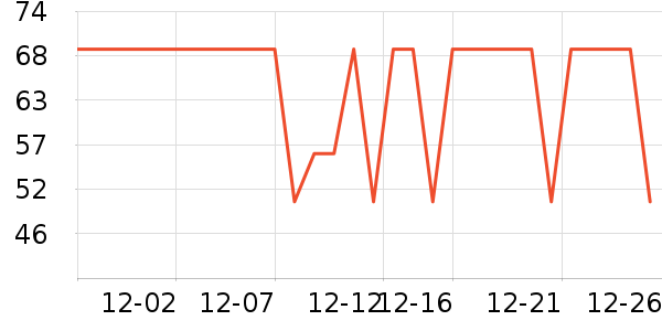 ���Ƕ����˶�����ʷ�۸�