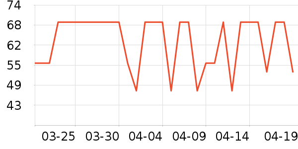 ���Ƕ����˶�����ʷ�۸�