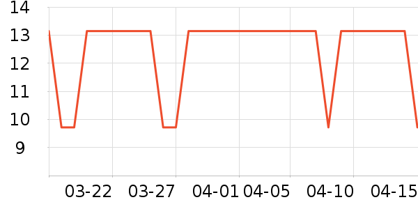 ��ͷ����������ʷ�۸�