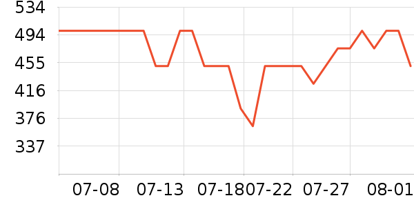 ����/������ʷ�۸�