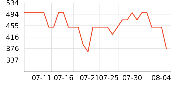 ����/������ʷ�۸�