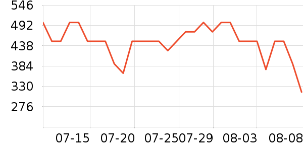 ����/������ʷ�۸�