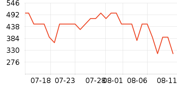 ����/������ʷ�۸�