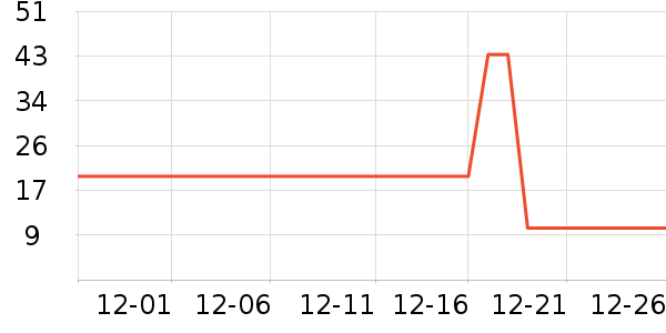 ����Ǹ��/������ʷ�۸�