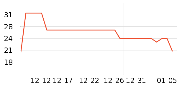 è�˴���������ʷ�۸�