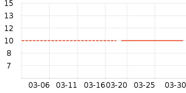 ��Ʒ�Ƽ�����ʷ�۸�