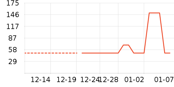 ��ͯѩ��ѥ��ʷ�۸�