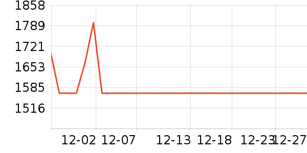 ���µ緹����ʷ�۸�