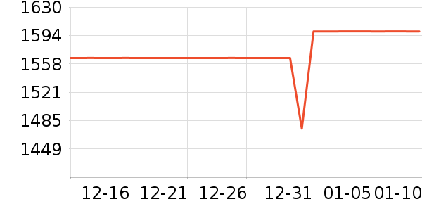 ���µ緹����ʷ�۸�