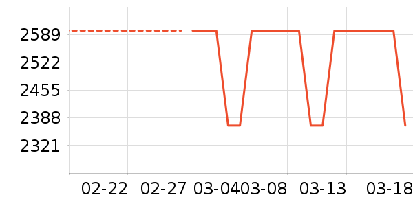 ��ɭ�紵����ʷ�۸�