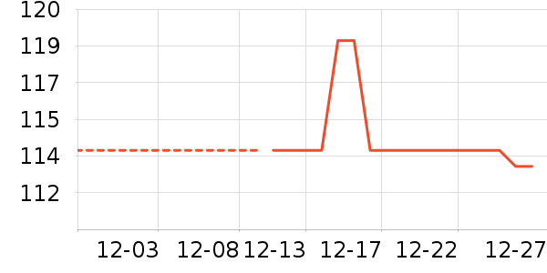 Ůʽ���޷���ʷ�۸�