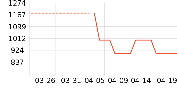 ���ױ��ǻ���Ь����ʷ�۸�