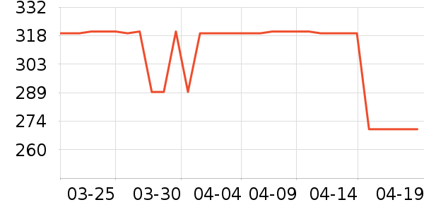 ����Ůʽ��������ʷ�۸�