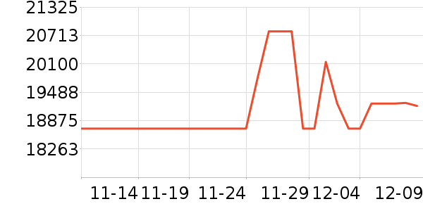 ��������ʷ�۸�