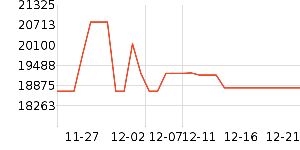 ��������ʷ�۸�