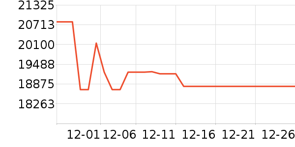 ��������ʷ�۸�